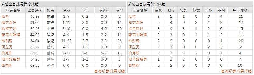 主隊－ 紐約尼克