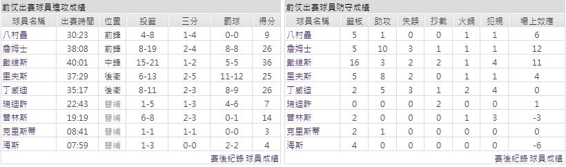 客隊－洛杉磯湖人