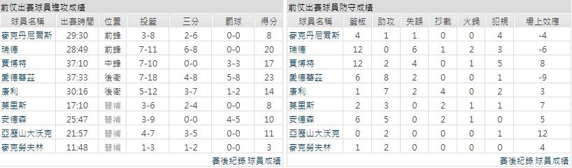 主隊－ 明尼蘇達灰狼