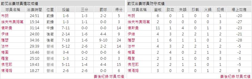 客隊－底特律活塞