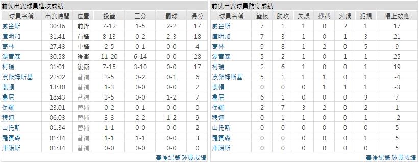 客隊－金州勇士