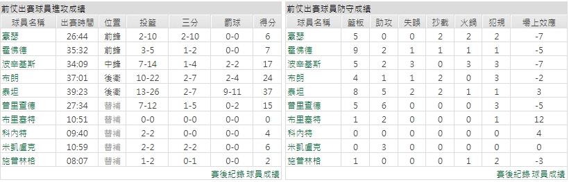 客隊－波士頓塞爾蒂克