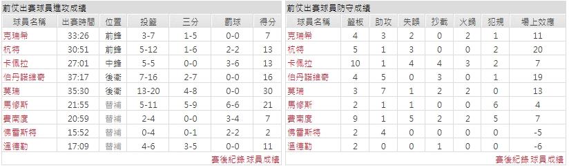 主隊－ 亞特蘭大老鷹