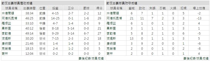 客隊－密爾瓦基公鹿
