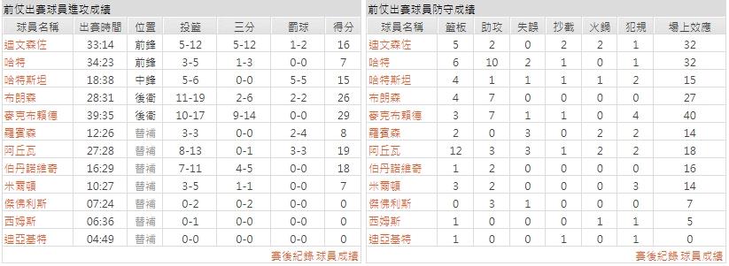 客隊－紐約尼克