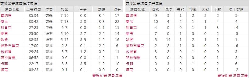 客隊－洛杉磯快艇