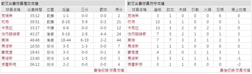 主隊－ 亞特蘭大老鷹