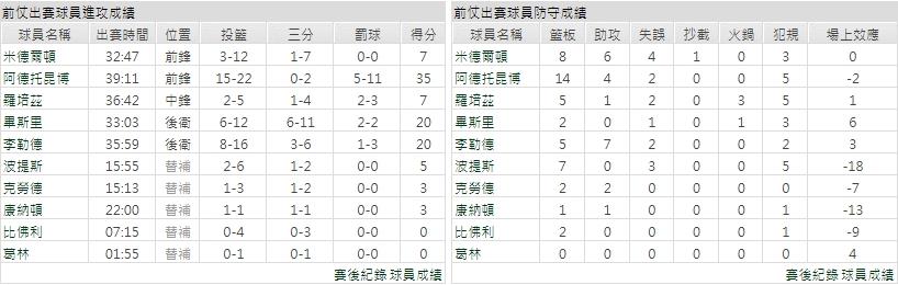 客隊－密爾瓦基公鹿