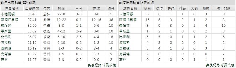 客隊－密爾瓦基公鹿