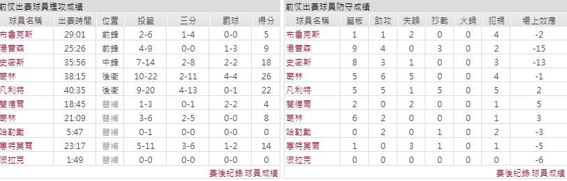 主隊－ 休士頓火箭