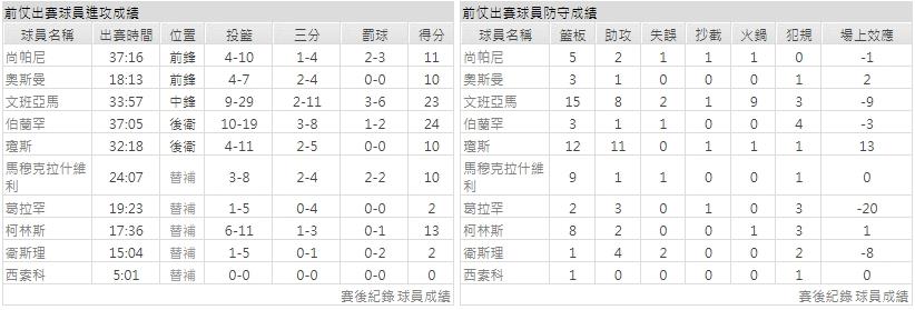 客隊－聖安東尼奧馬刺