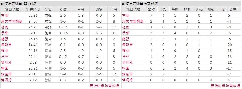 客隊－底特律活塞