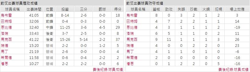 客隊－費城76人