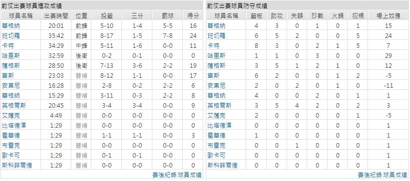 客隊－奧蘭多魔術