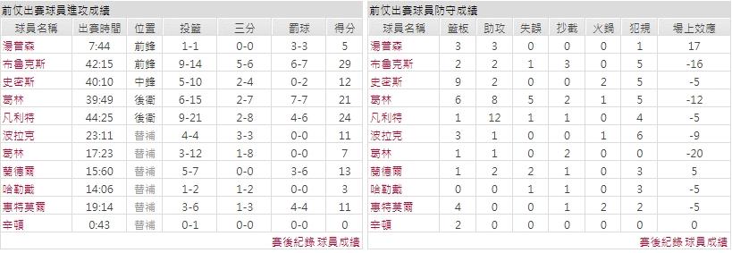 主隊－ 休士頓火箭