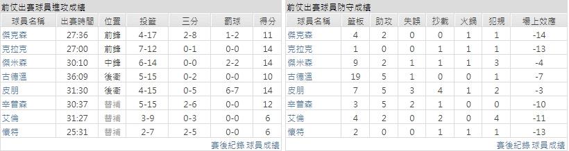 客隊－曼斐斯灰熊