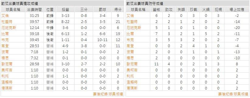 客隊－鳳凰城太陽
