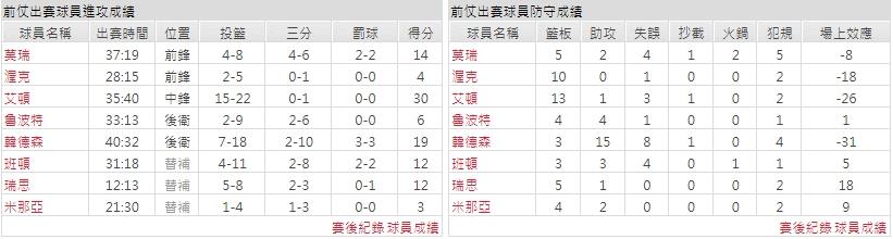 主隊－ 波特蘭拓荒者