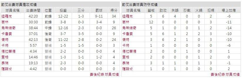 客隊－芝加哥公牛