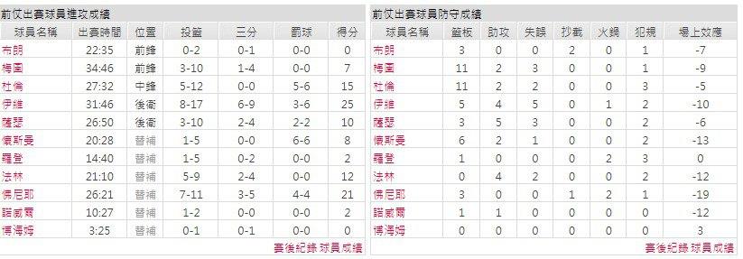 主隊－ 底特律活塞