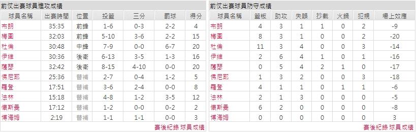 客隊－底特律活塞
