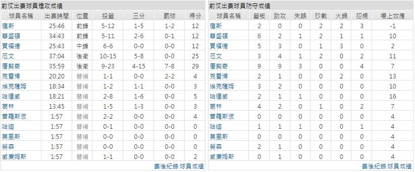 主隊－ 達拉斯獨行俠