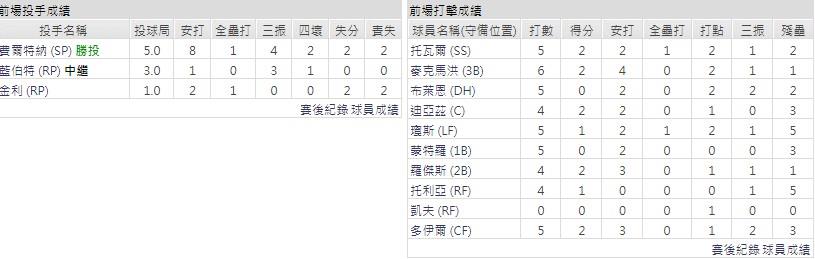 客隊－科羅拉多洛磯
