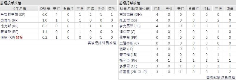 客隊－科羅拉多洛磯