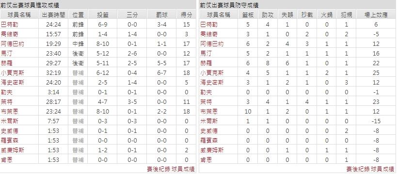 客隊－邁阿密熱火