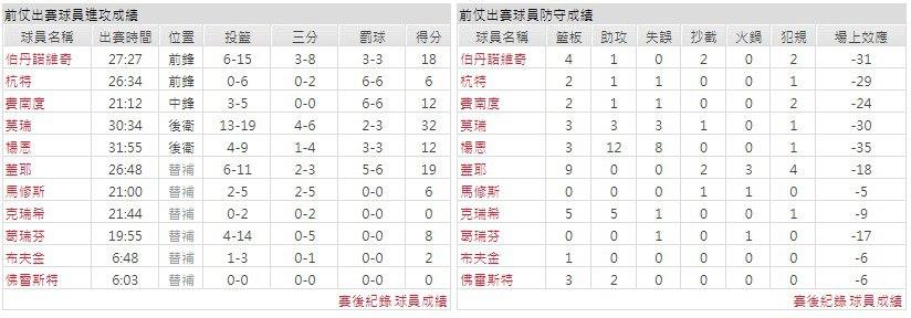 客隊－亞特蘭大老鷹