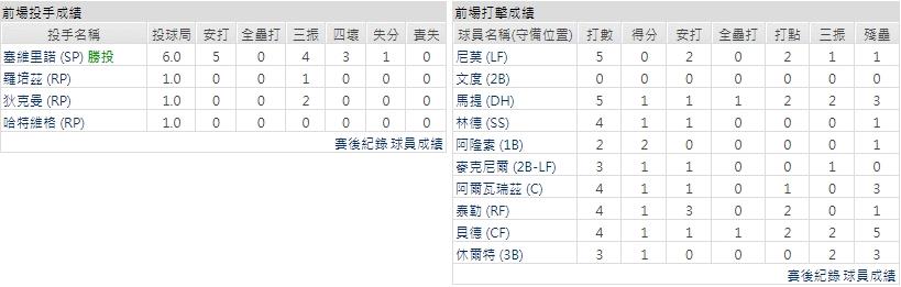 客隊－紐約大都會
