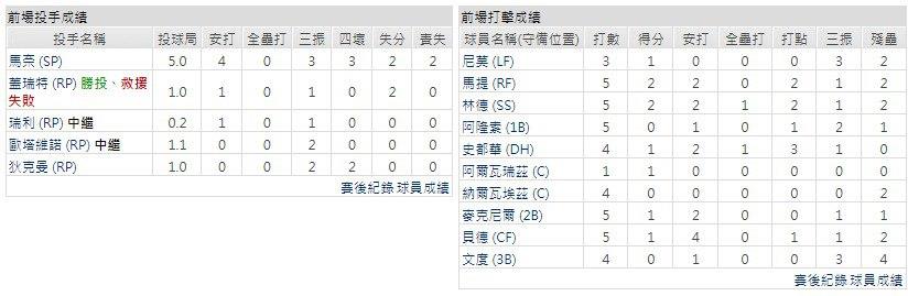 客隊－紐約大都會