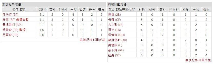 客隊－亞利桑那響尾蛇