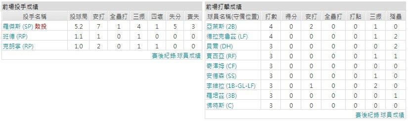 客隊－邁阿密馬林魚