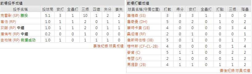 主隊－ 巴爾的摩金鶯