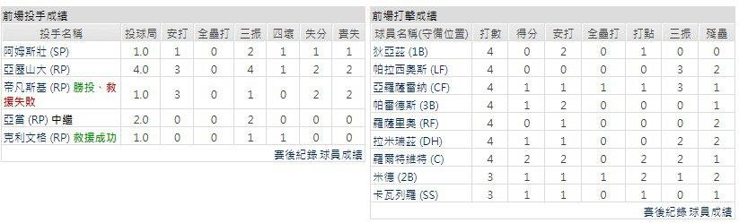 客隊－坦帕灣光芒