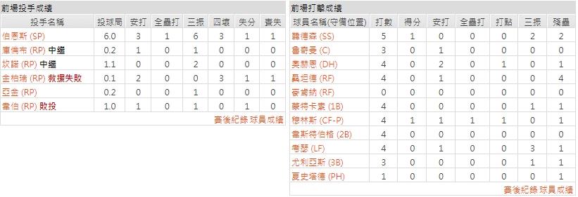 主隊－ 巴爾的摩金鶯