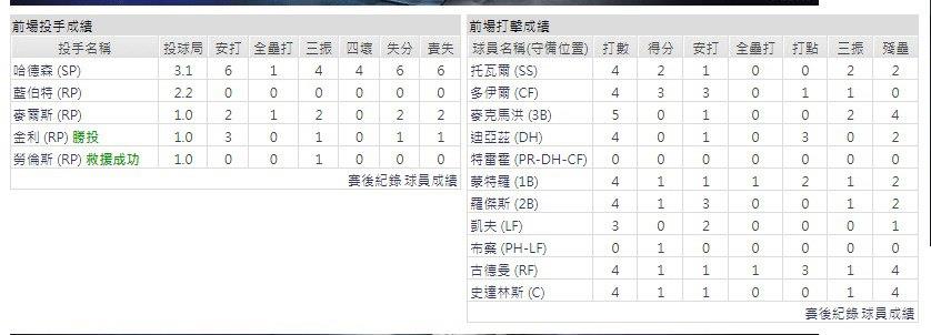 主隊－ 科羅拉多洛磯