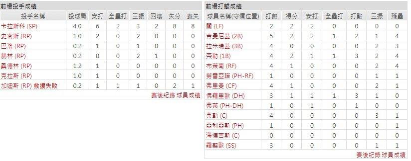 客隊－克里夫蘭守護者 