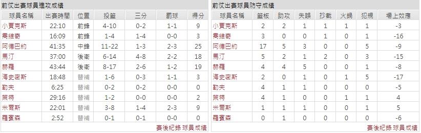 客隊－邁阿密熱火