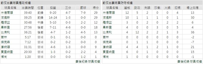 客隊－密爾瓦基公鹿