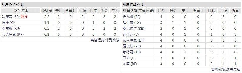 客隊－科羅拉多洛磯