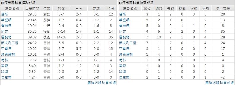 主隊－ 達拉斯獨行俠