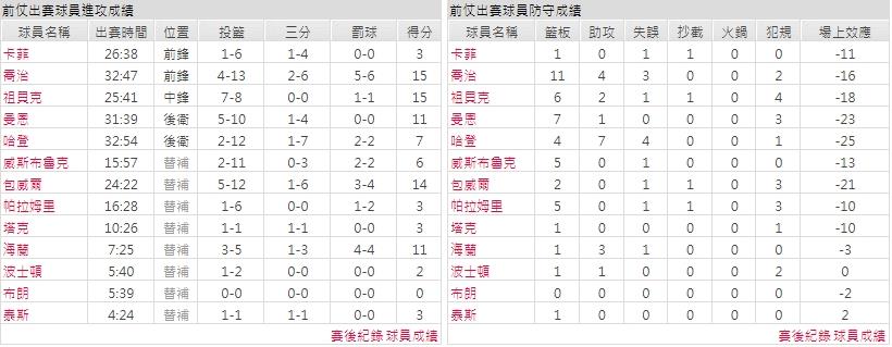 客隊－洛杉磯快艇