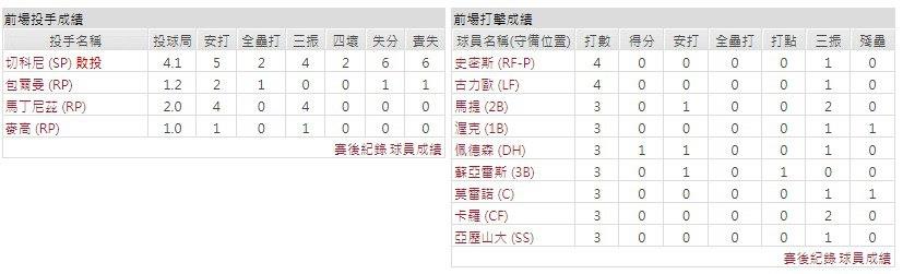 主隊－亞利桑那響尾蛇