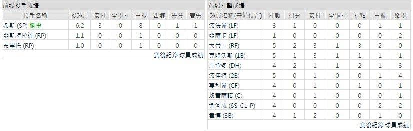 客隊－聖地牙哥教士