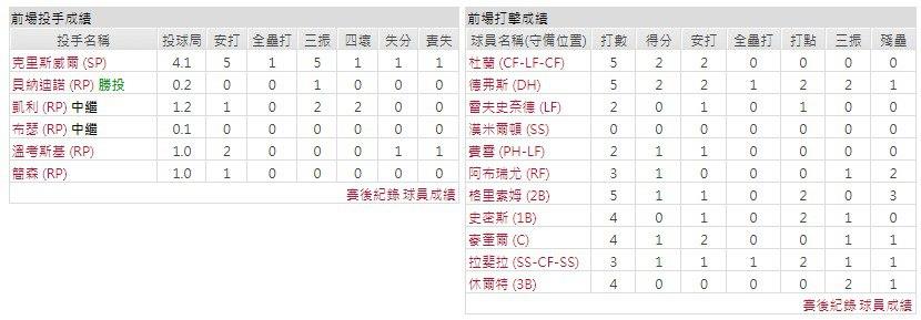 客隊－波士頓紅襪