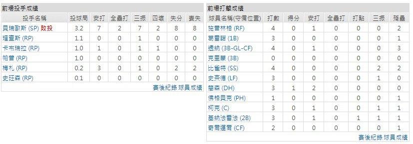 客隊－多倫多藍鳥