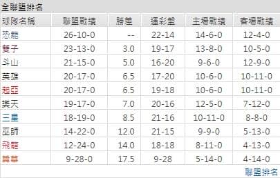 玩運彩分析: