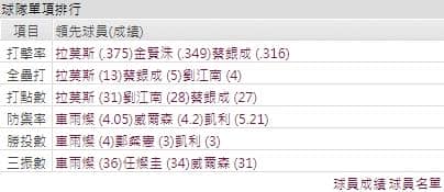 玩運彩分析打線雙子